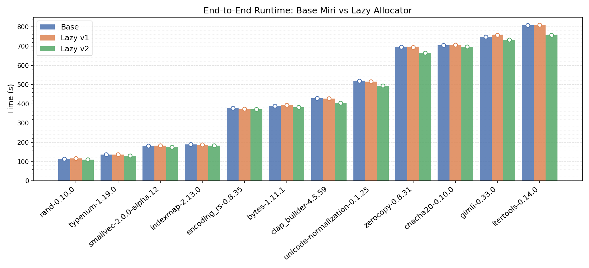 may_2026_runtimes